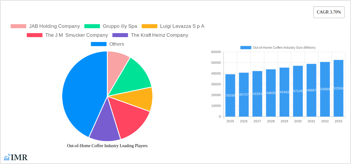 Out-of-Home Coffee Industry Research Report - Market Size, Growth & Forecast