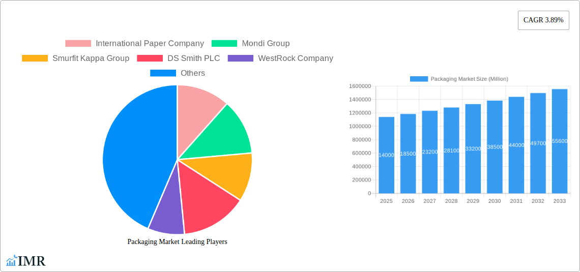 Packaging Market Research Report - Market Size, Growth & Forecast