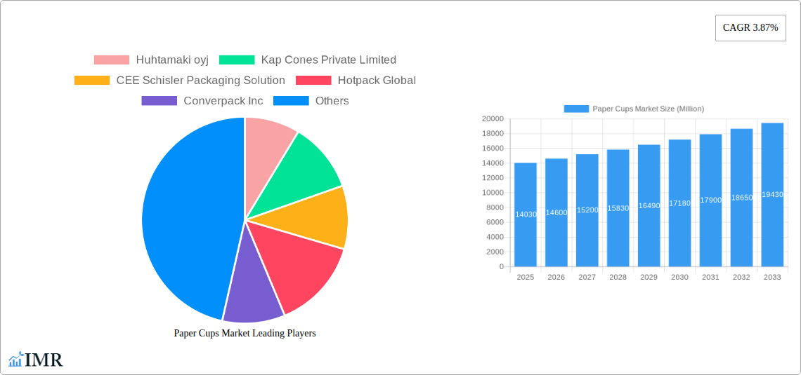 Paper Cups Market Research Report - Market Size, Growth & Forecast