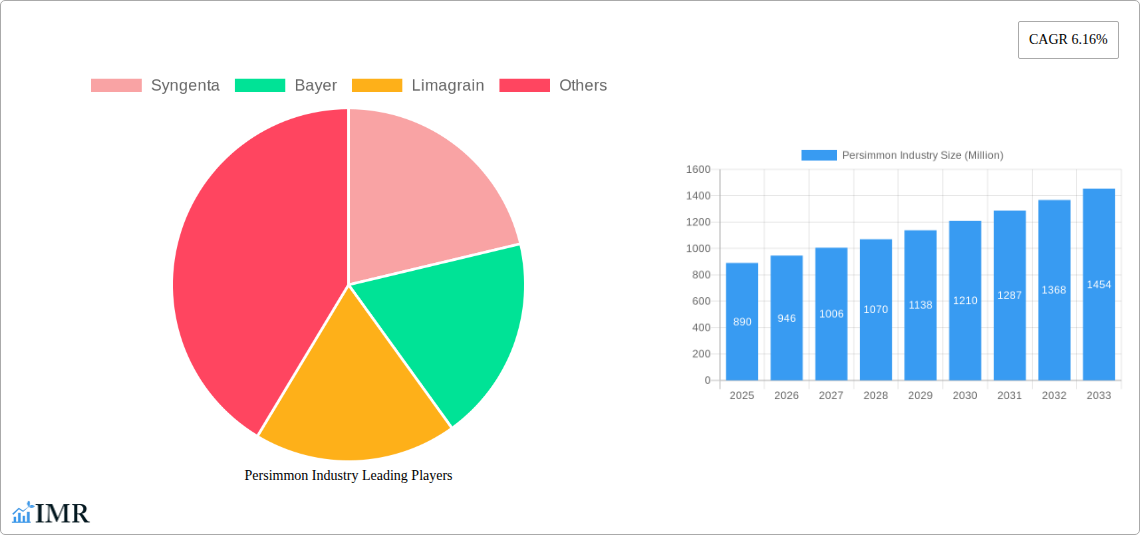 Persimmon Industry Research Report - Market Size, Growth & Forecast