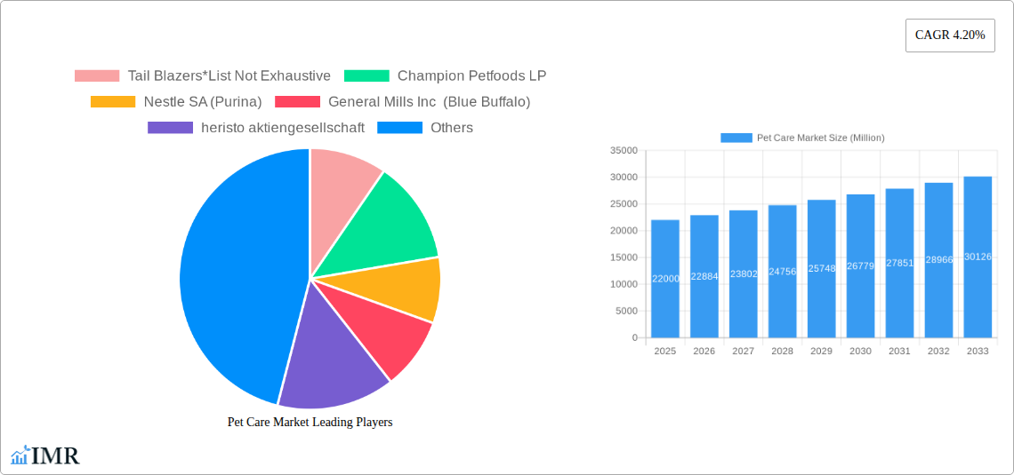 Pet Care Market Research Report - Market Size, Growth & Forecast