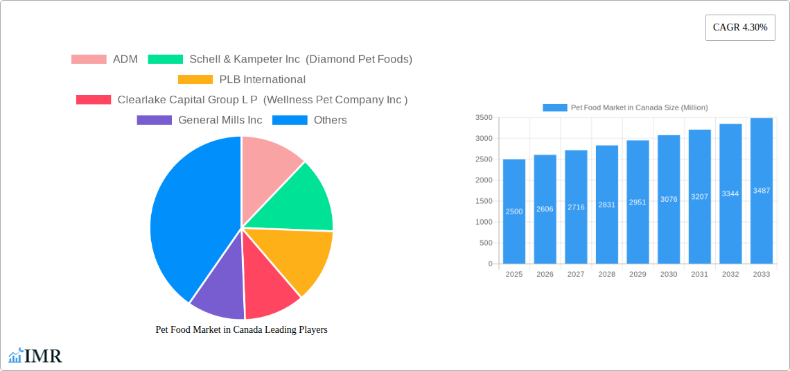 Pet Food Market in Canada Research Report - Market Size, Growth & Forecast