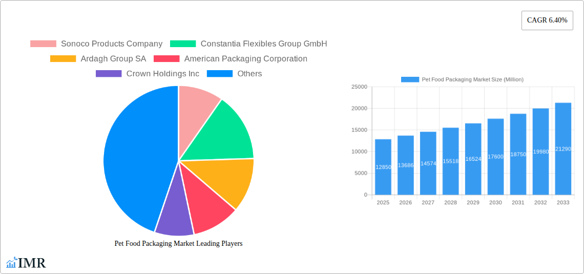 Pet Food Packaging Market Research Report - Market Size, Growth & Forecast