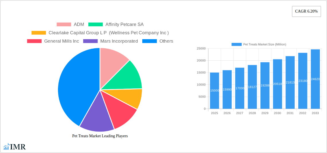 Pet Treats Market Research Report - Market Size, Growth & Forecast