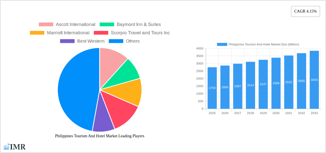 Philippines Tourism And Hotel Market Research Report - Market Size, Growth & Forecast
