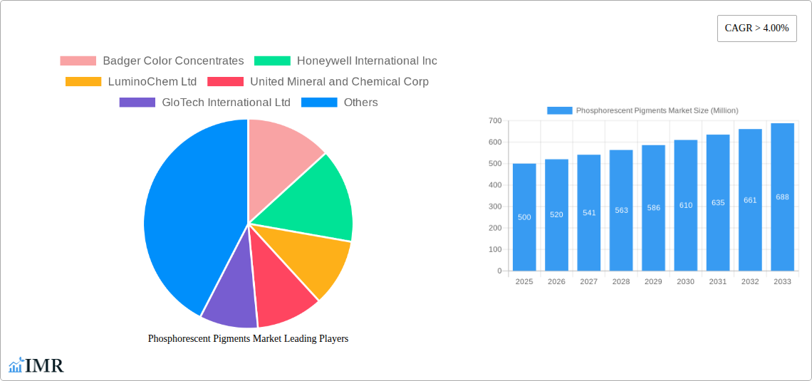 Phosphorescent Pigments Market Research Report - Market Size, Growth & Forecast