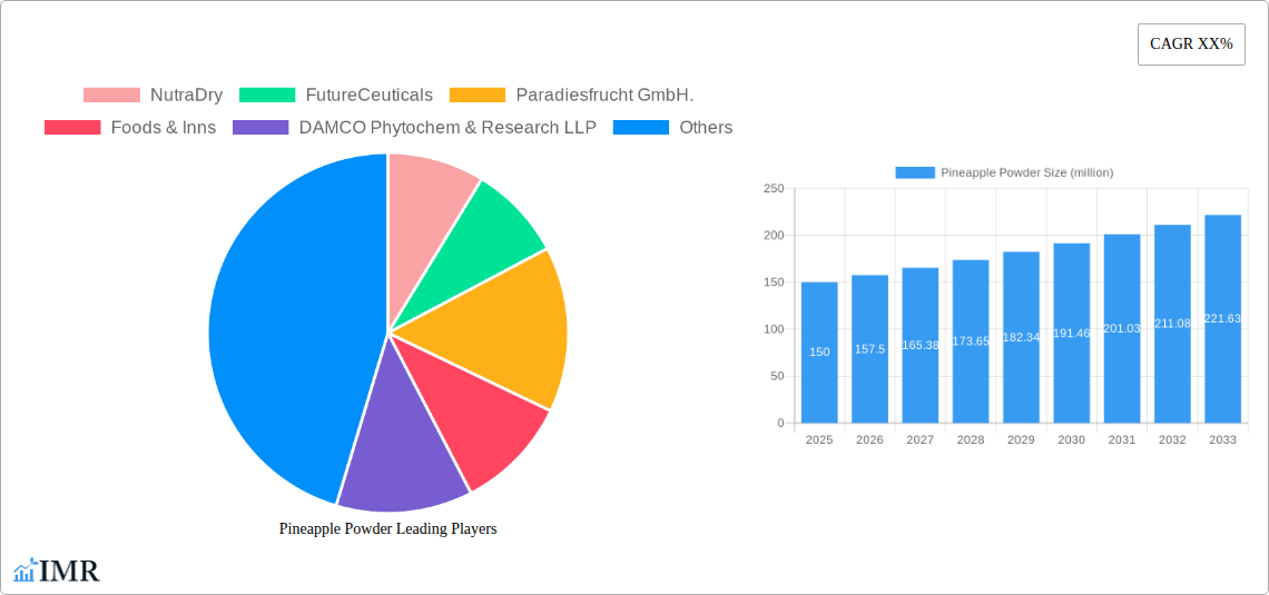 Pineapple Powder Research Report - Market Size, Growth & Forecast