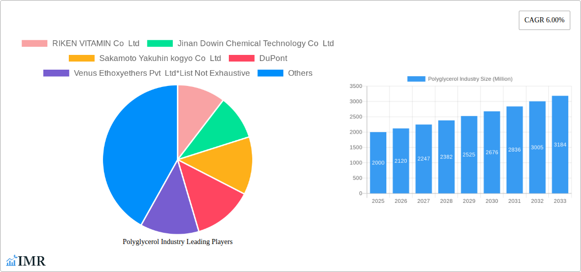 Polyglycerol Industry Research Report - Market Size, Growth & Forecast