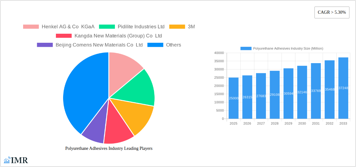 Polyurethane Adhesives Industry Research Report - Market Size, Growth & Forecast