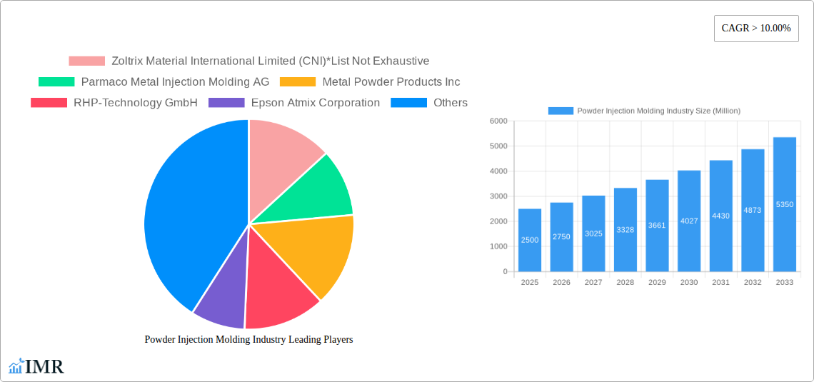 Powder Injection Molding Industry Research Report - Market Size, Growth & Forecast