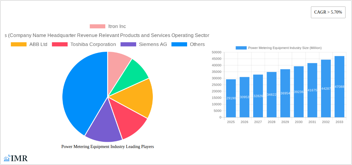 Power Metering Equipment Industry Research Report - Market Size, Growth & Forecast
