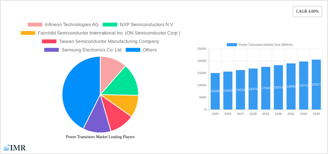 Power Transistors Market Research Report - Market Size, Growth & Forecast