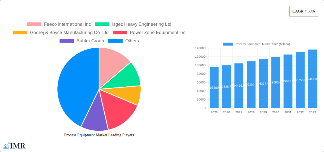 Process Equipment Market Research Report - Market Size, Growth & Forecast