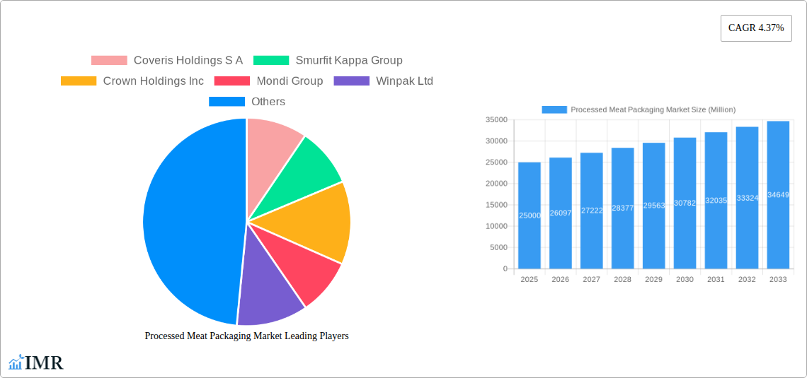 Processed Meat Packaging Market Research Report - Market Size, Growth & Forecast