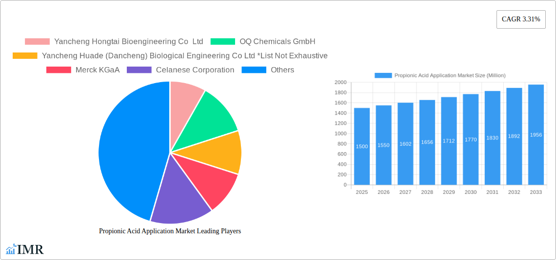 Propionic Acid Application Market Research Report - Market Size, Growth & Forecast