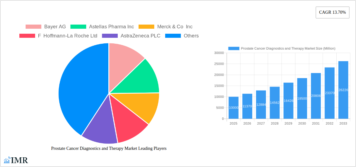 Prostate Cancer Diagnostics and Therapy Market Research Report - Market Size, Growth & Forecast