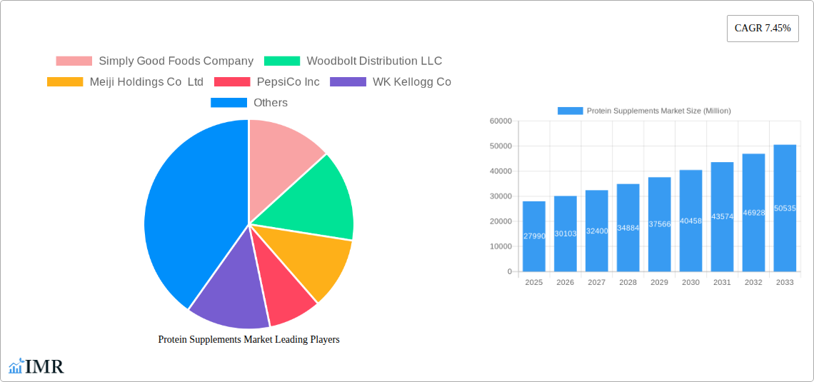 Protein Supplements Market Research Report - Market Size, Growth & Forecast