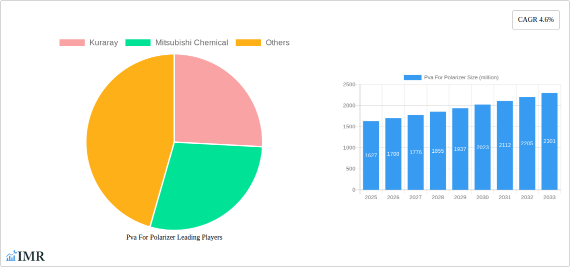 Pva For Polarizer Research Report - Market Size, Growth & Forecast