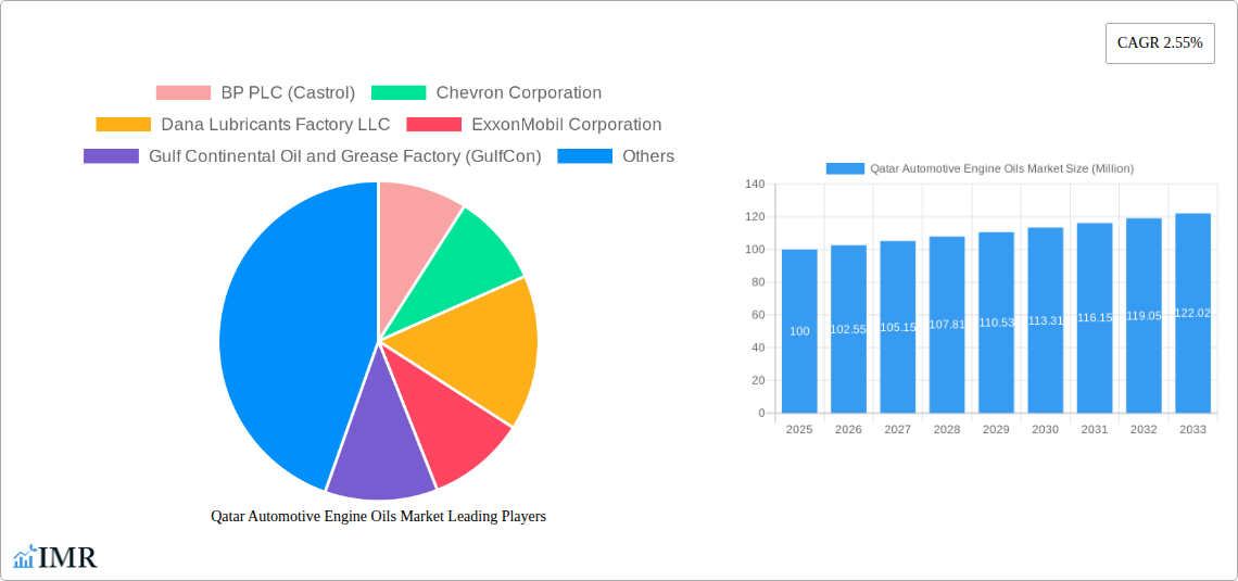 Qatar Automotive Engine Oils Market Research Report - Market Size, Growth & Forecast