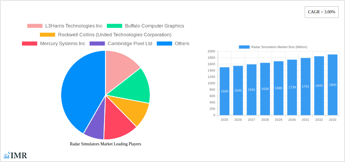 Radar Simulators Market Research Report - Market Size, Growth & Forecast