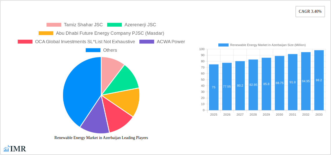 Renewable Energy Market in Azerbaijan Research Report - Market Size, Growth & Forecast