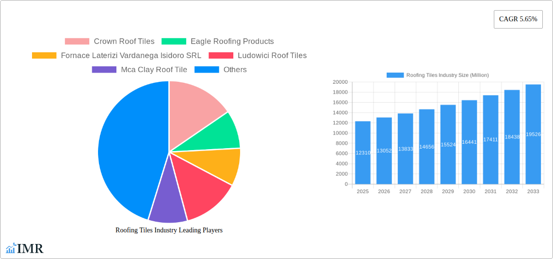 Roofing Tiles Industry Research Report - Market Size, Growth & Forecast