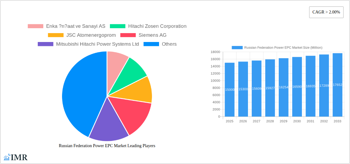 Russian Federation Power EPC Market Research Report - Market Size, Growth & Forecast