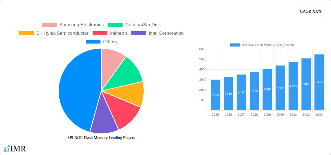 SPI NOR Flash Memory Research Report - Market Size, Growth & Forecast