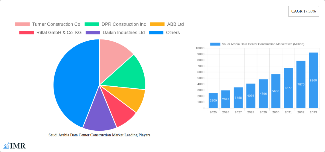 Saudi Arabia Data Center Construction Market Research Report - Market Size, Growth & Forecast