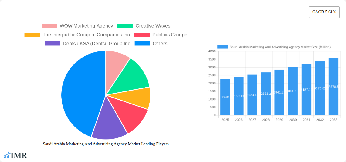 Saudi Arabia Marketing And Advertising Agency Market Research Report - Market Size, Growth & Forecast