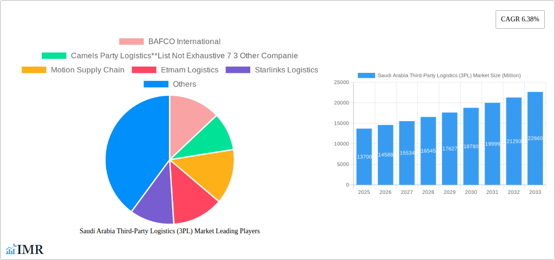 Saudi Arabia Third-Party Logistics (3PL) Market Research Report - Market Size, Growth & Forecast