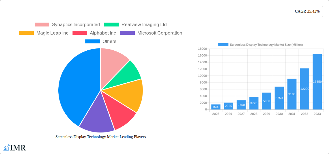 Screenless Display Technology Market Research Report - Market Size, Growth & Forecast