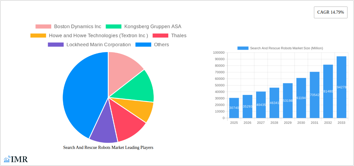 Search And Rescue Robots Market Research Report - Market Size, Growth & Forecast