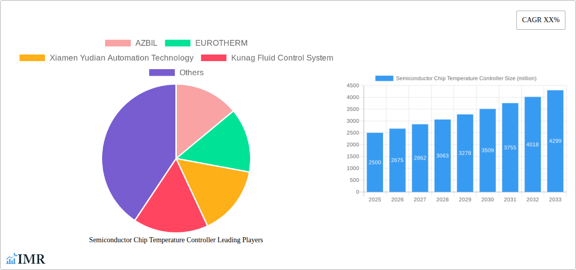 Semiconductor Chip Temperature Controller Research Report - Market Overview and Key Insights
