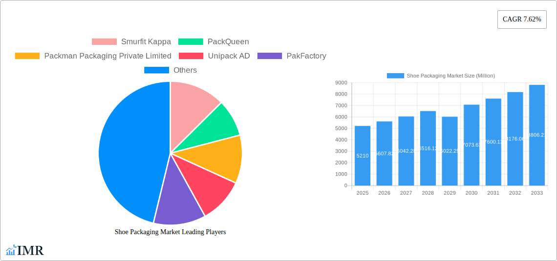Shoe Packaging Market Research Report - Market Size, Growth & Forecast