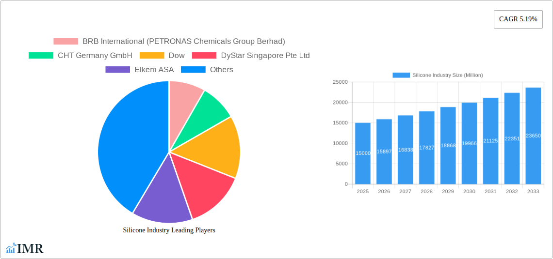 Silicone Industry Research Report - Market Size, Growth & Forecast