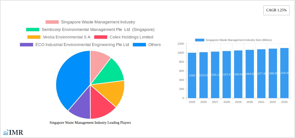 Singapore Waste Management Industry Research Report - Market Size, Growth & Forecast