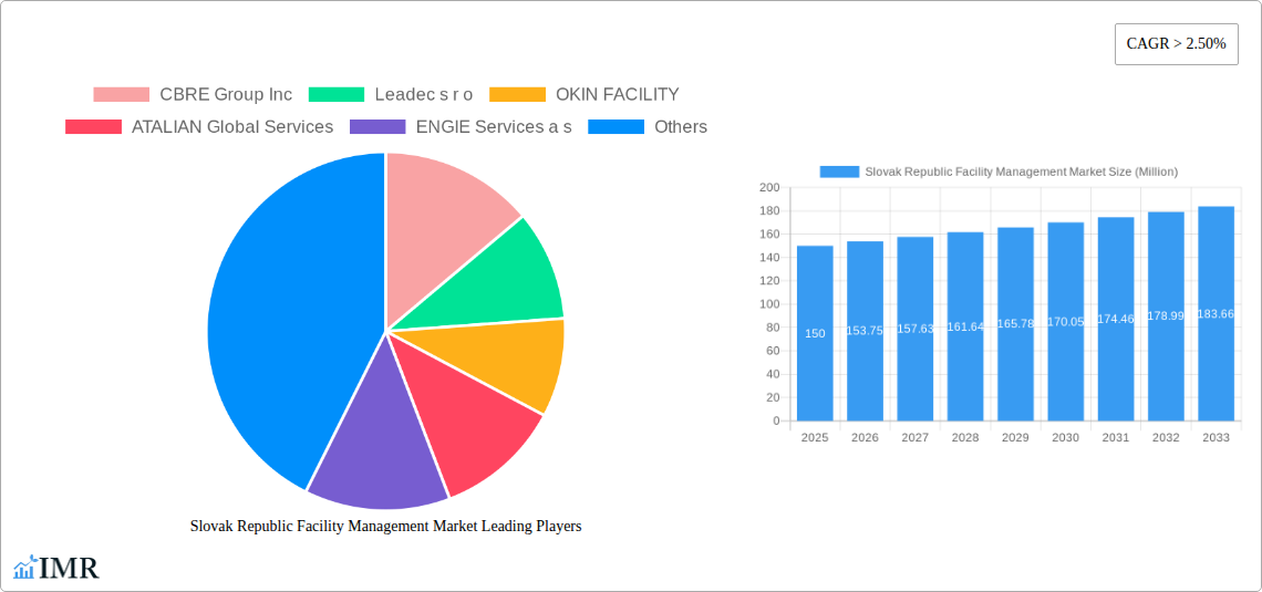 Slovak Republic Facility Management Market Research Report - Market Size, Growth & Forecast