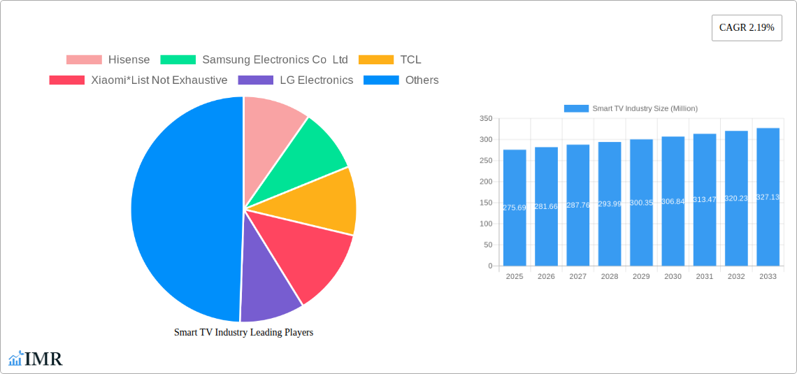 Smart TV Industry Research Report - Market Size, Growth & Forecast