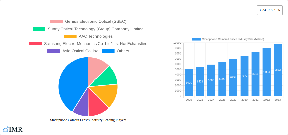 Smartphone Camera Lenses Industry Research Report - Market Size, Growth & Forecast