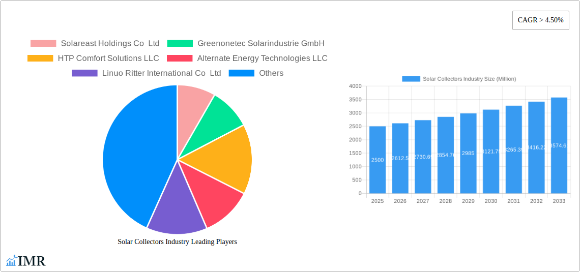 Solar Collectors Industry Research Report - Market Size, Growth & Forecast