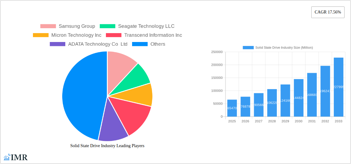 Solid State Drive Industry Research Report - Market Size, Growth & Forecast