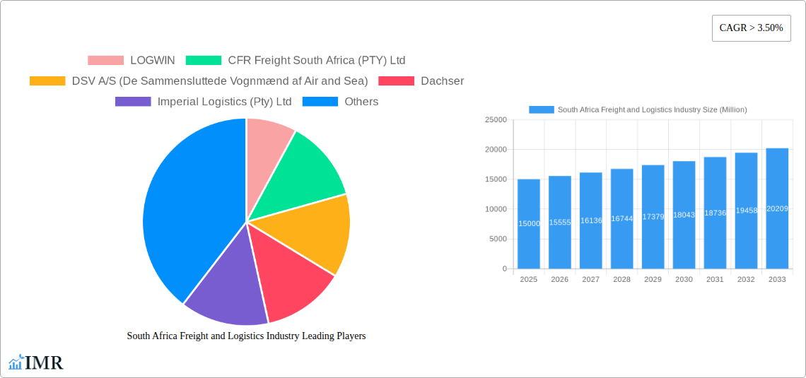 South Africa Freight and Logistics Industry Research Report - Market Size, Growth & Forecast