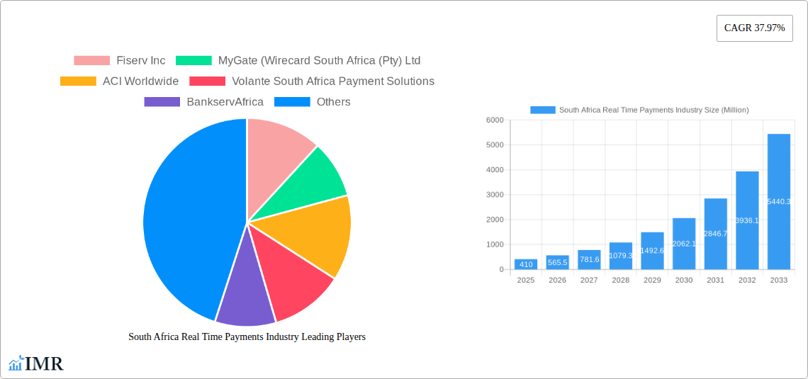 South Africa Real Time Payments Industry Research Report - Market Size, Growth & Forecast