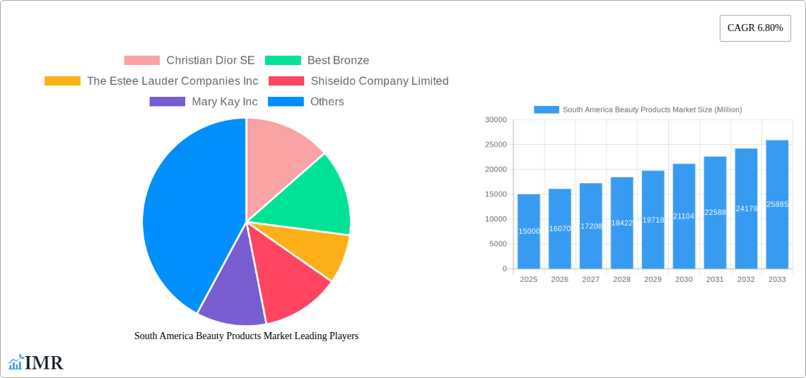 South America Beauty Products Market Research Report - Market Size, Growth & Forecast