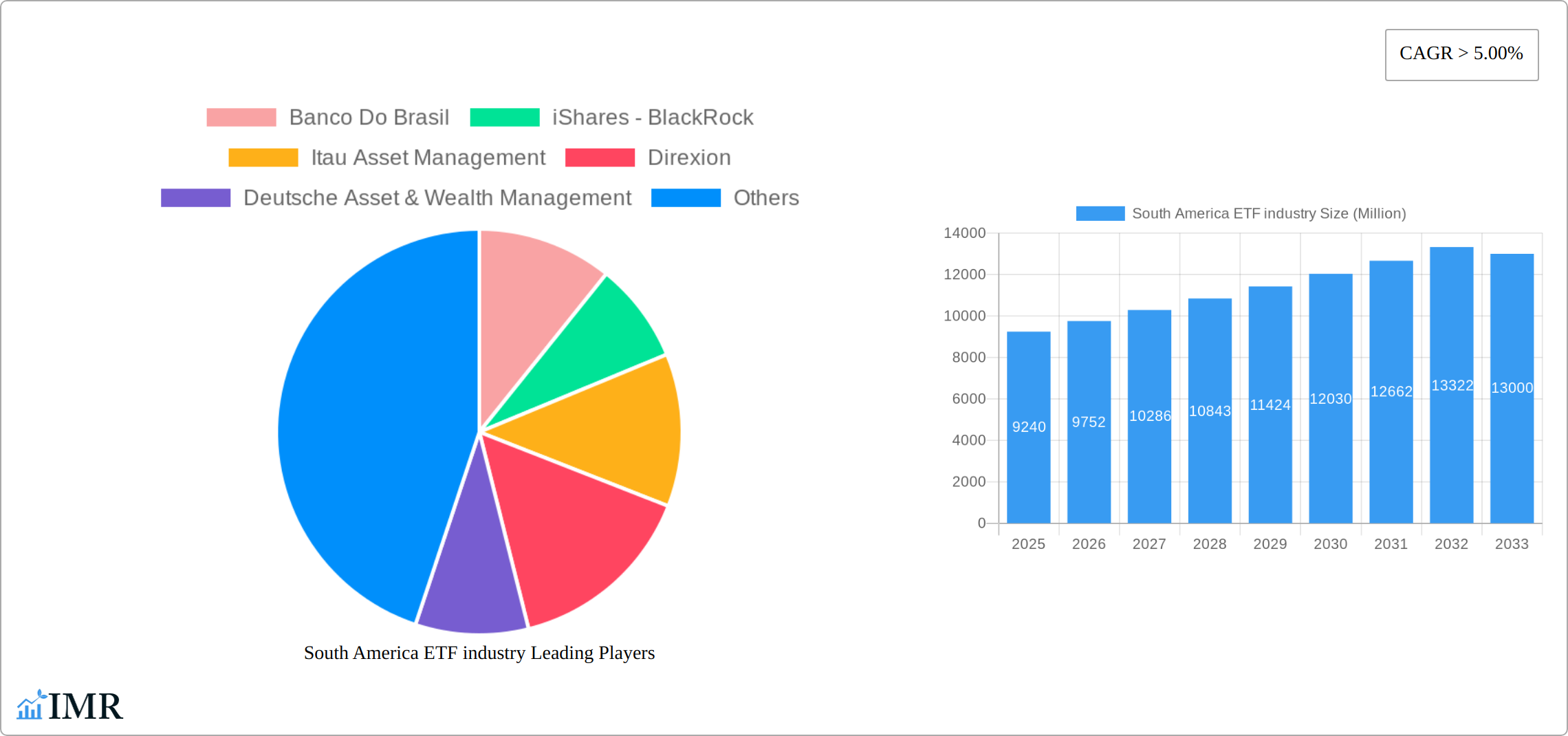 South America ETF industry Research Report - Market Size, Growth & Forecast