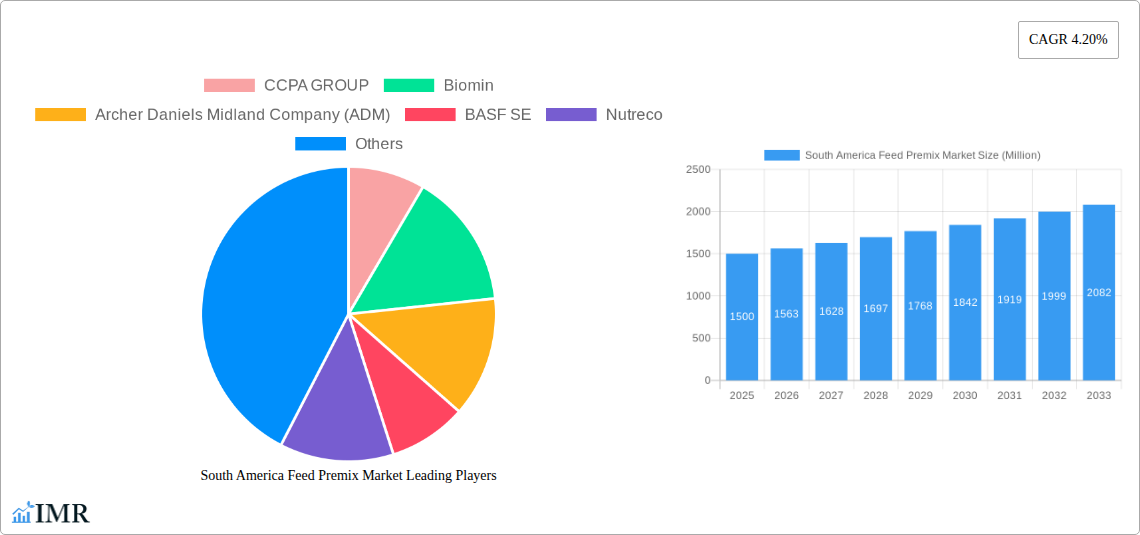 South America Feed Premix Market Research Report - Market Size, Growth & Forecast