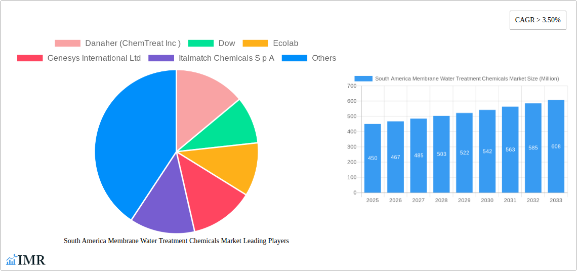 South America Membrane Water Treatment Chemicals Market Research Report - Market Size, Growth & Forecast