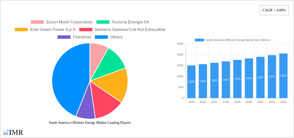 South America Offshore Energy Market Research Report - Market Size, Growth & Forecast