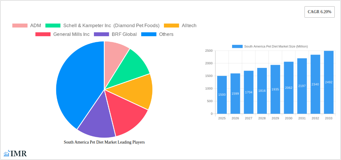 South America Pet Diet Market Research Report - Market Size, Growth & Forecast